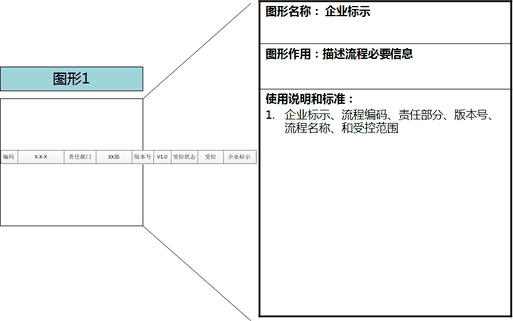 visio怎么画流程图（office画流程图visio）