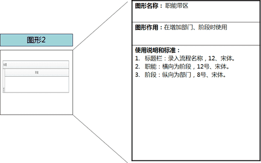 visio怎么画流程图（office画流程图visio）