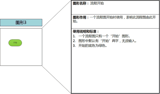 visio怎么画流程图（office画流程图visio）