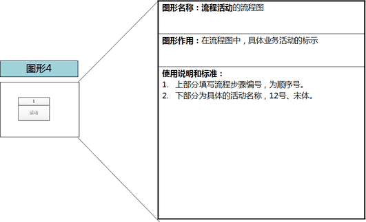 visio怎么画流程图（office画流程图visio）