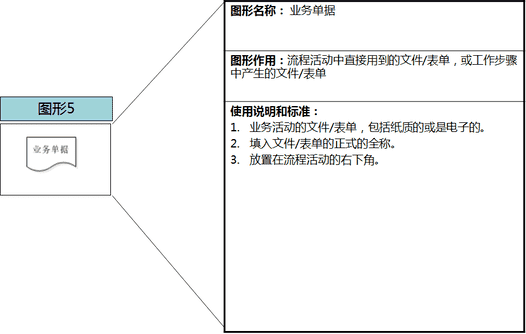 visio怎么画流程图（office画流程图visio）