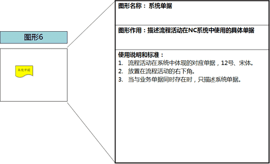 visio怎么画流程图（office画流程图visio）