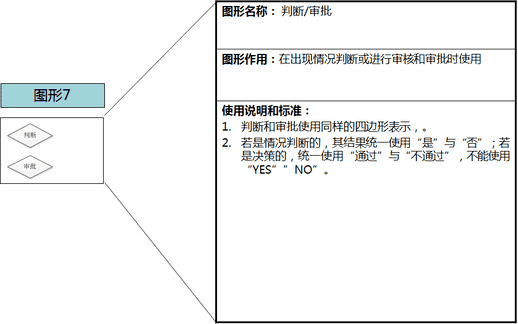 visio怎么画流程图（office画流程图visio）