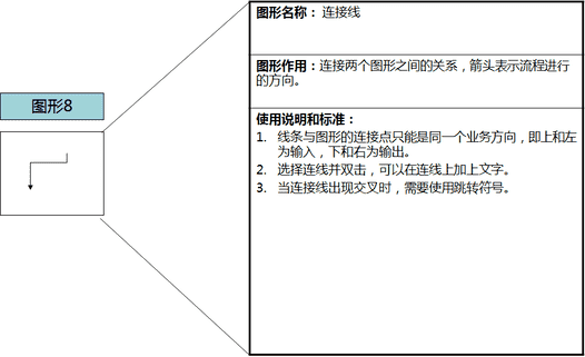 visio怎么画流程图（office画流程图visio）