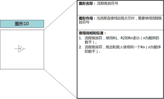 visio怎么画流程图（office画流程图visio）