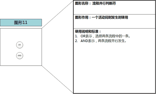 visio怎么画流程图（office画流程图visio）