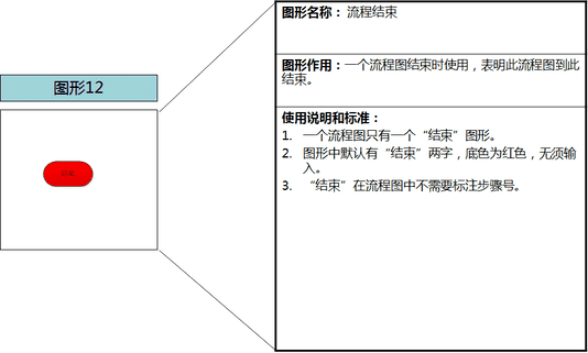 visio怎么画流程图（office画流程图visio）