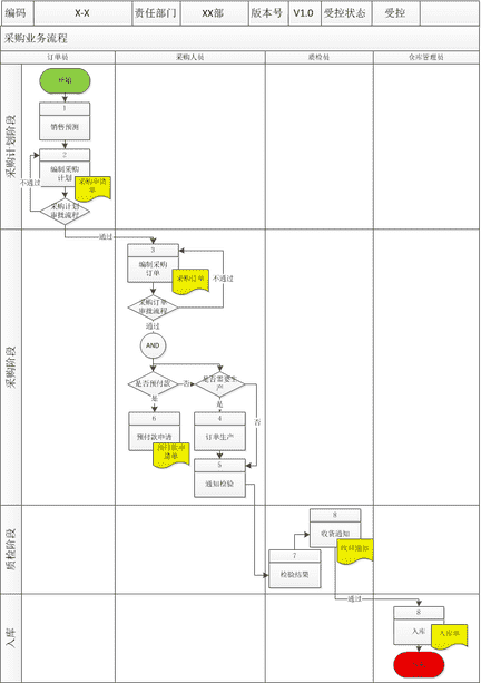 visio怎么画流程图（office画流程图visio）