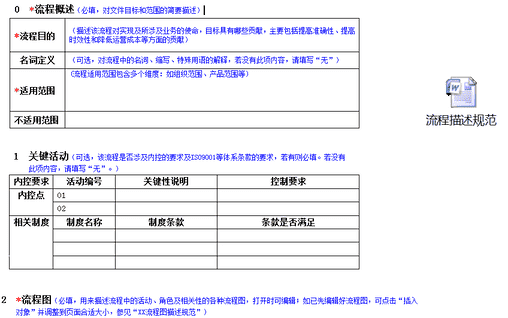 visio怎么画流程图（office画流程图visio）