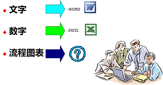 visio怎么画流程图（office画流程图visio）