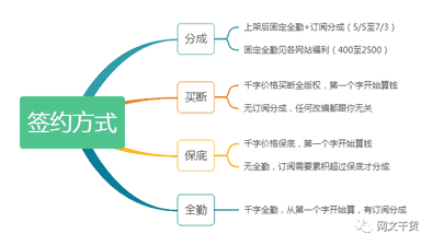 qq阅读怎么写小说（适合学生党写小说的软件）