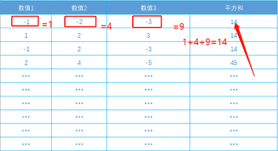 excel平方公式（excel表格n次方公式）