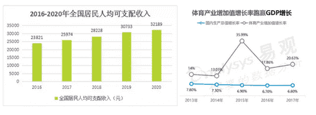 b站直播勋章怎么升级（B站硬币不能换勋章了吗）