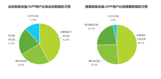 b站直播勋章怎么升级（B站硬币不能换勋章了吗）