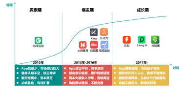 b站直播勋章怎么升级（B站硬币不能换勋章了吗）