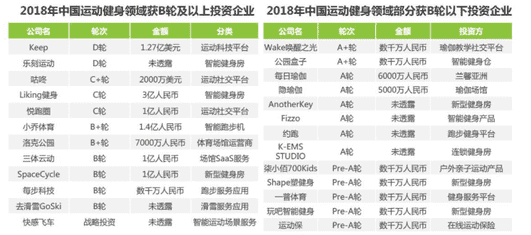 b站直播勋章怎么升级（B站硬币不能换勋章了吗）