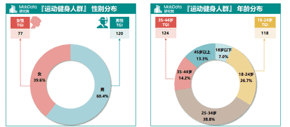 b站直播勋章怎么升级（B站硬币不能换勋章了吗）