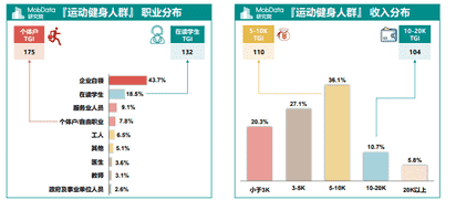 b站直播勋章怎么升级（B站硬币不能换勋章了吗）