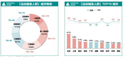 b站直播勋章怎么升级（B站硬币不能换勋章了吗）