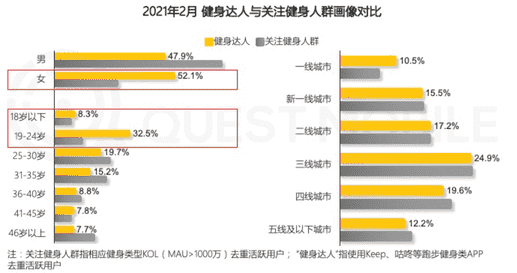 b站直播勋章怎么升级（B站硬币不能换勋章了吗）