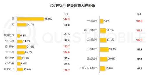 b站直播勋章怎么升级（B站硬币不能换勋章了吗）