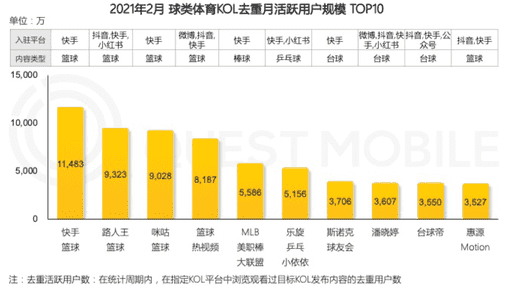 b站直播勋章怎么升级（B站硬币不能换勋章了吗）