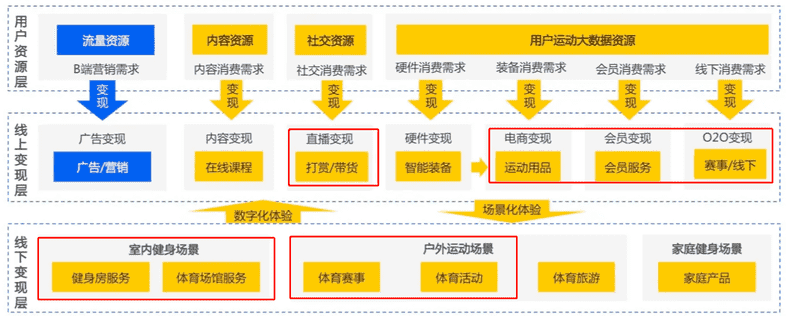 b站直播勋章怎么升级（B站硬币不能换勋章了吗）