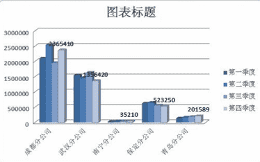 ppt柱状图怎么做（在ppt里面怎么做柱状图）