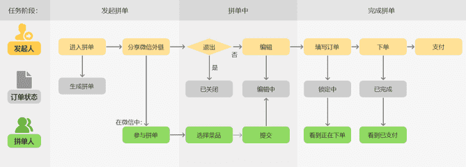 美团外卖怎么拼单（美团外卖怎么两个订单一起结算）