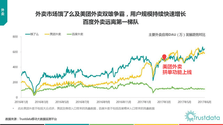 美团外卖怎么拼单（美团外卖怎么两个订单一起结算）