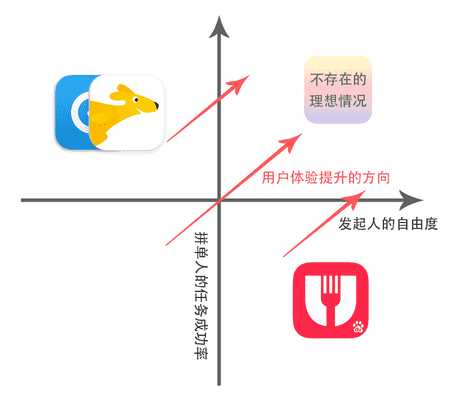 美团外卖怎么拼单（美团外卖怎么两个订单一起结算）