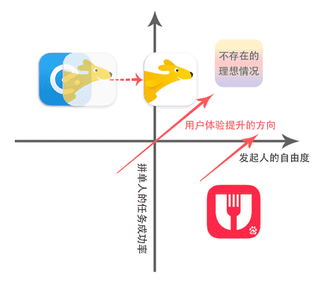 美团外卖怎么拼单（美团外卖怎么两个订单一起结算）