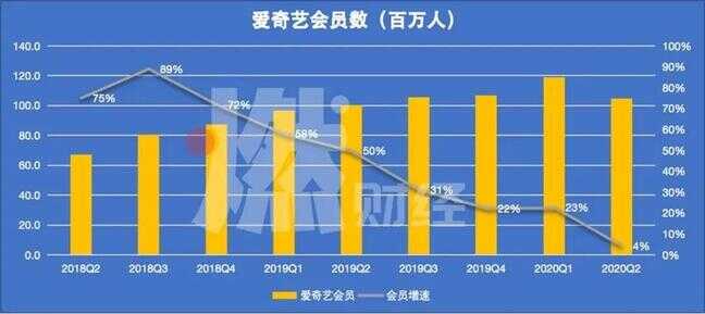 爱奇艺会员怎么共享（爱奇艺会员怎么共享给别人手机）