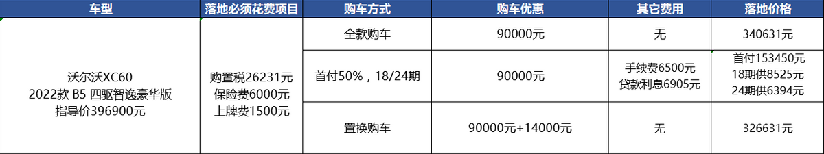 xc60降价18万（二手车直卖网）