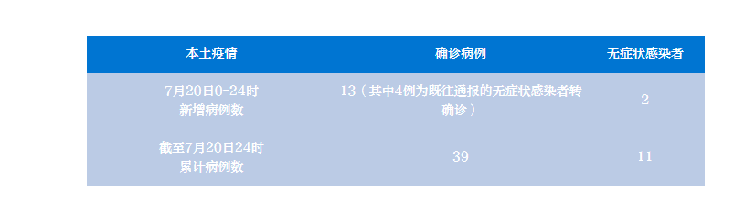 成都最新疫情最新消息（新冠病毒二次感染几率大吗）