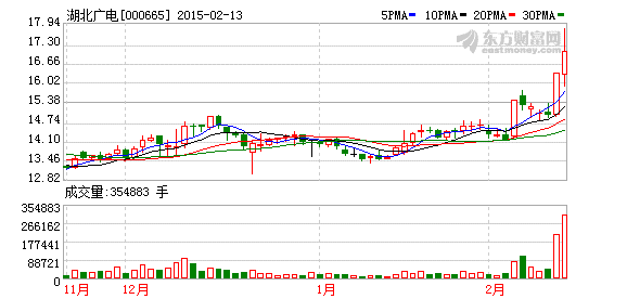 湖北广电股票股吧（湖北广电股票历史最高价）