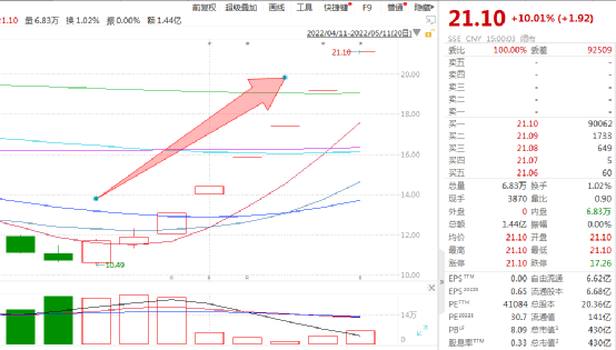 安徽建工股吧（安徽建工重组最新消息）