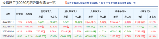 安徽建工股吧（安徽建工重组最新消息）