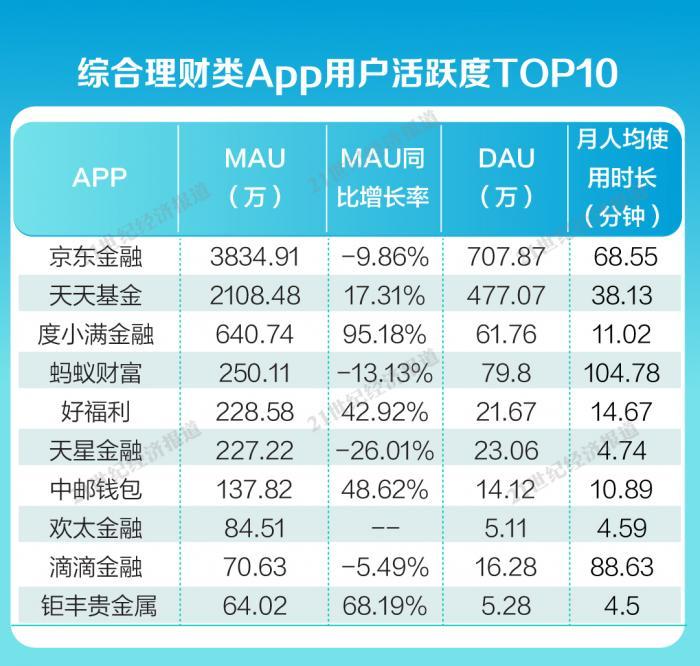 投资理财app排行榜前十名（正规投资app平台）