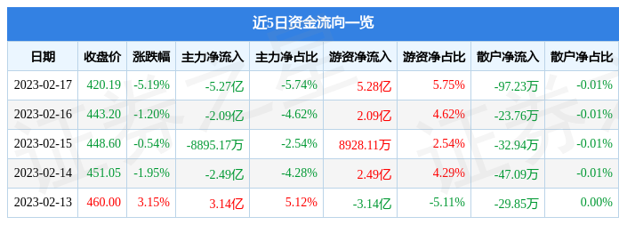 宁德新能源时代股票（新能源股票还会涨吗）