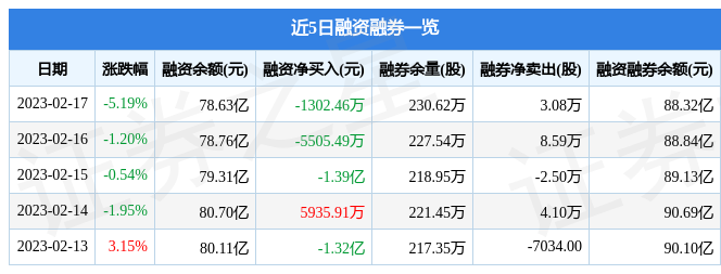 宁德新能源时代股票（新能源股票还会涨吗）