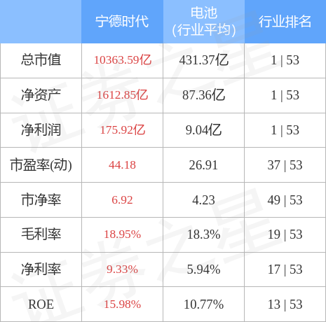 宁德新能源时代股票（新能源股票还会涨吗）