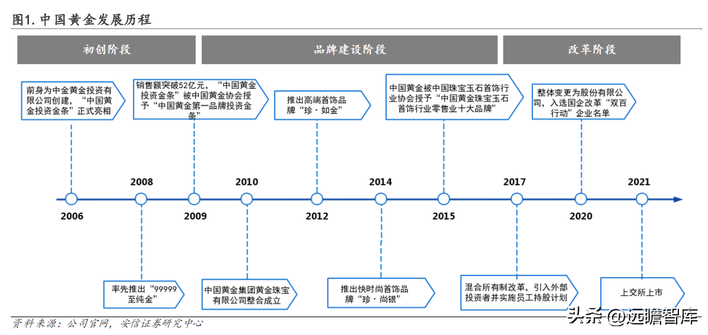 中国黄金怎么样（中国黄金今日价格官网）