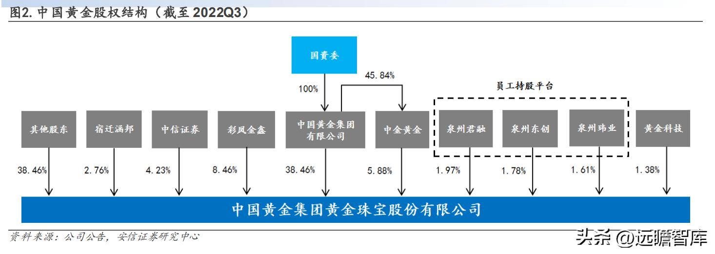 中国黄金怎么样（中国黄金今日价格官网）