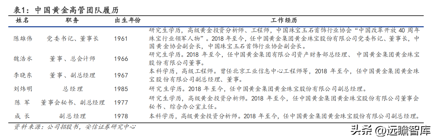 中国黄金怎么样（中国黄金今日价格官网）