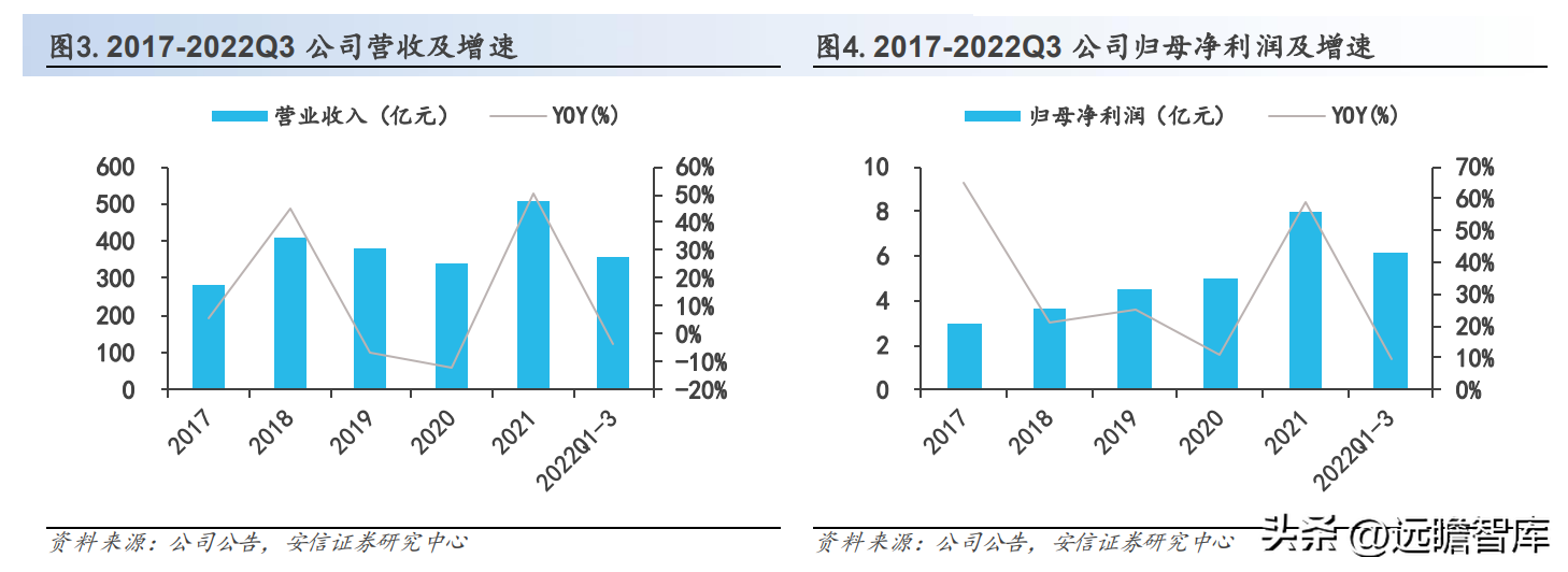 中国黄金怎么样（中国黄金今日价格官网）