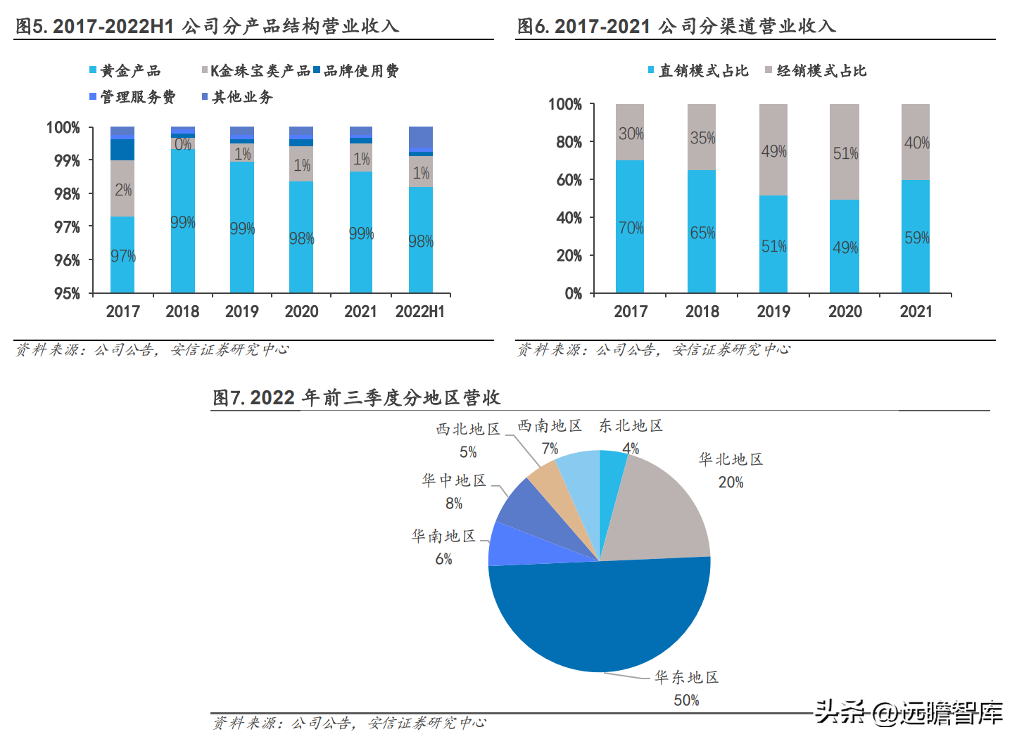 中国黄金怎么样（中国黄金今日价格官网）