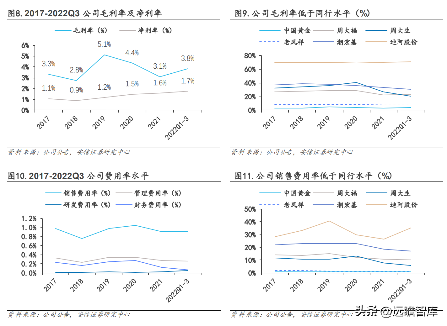 中国黄金怎么样（中国黄金今日价格官网）