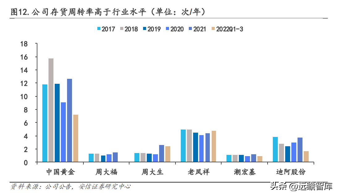 中国黄金怎么样（中国黄金今日价格官网）