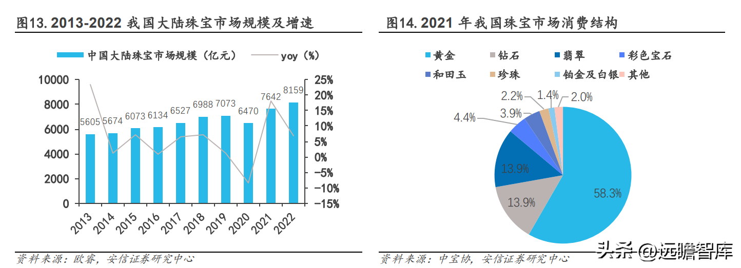 中国黄金怎么样（中国黄金今日价格官网）